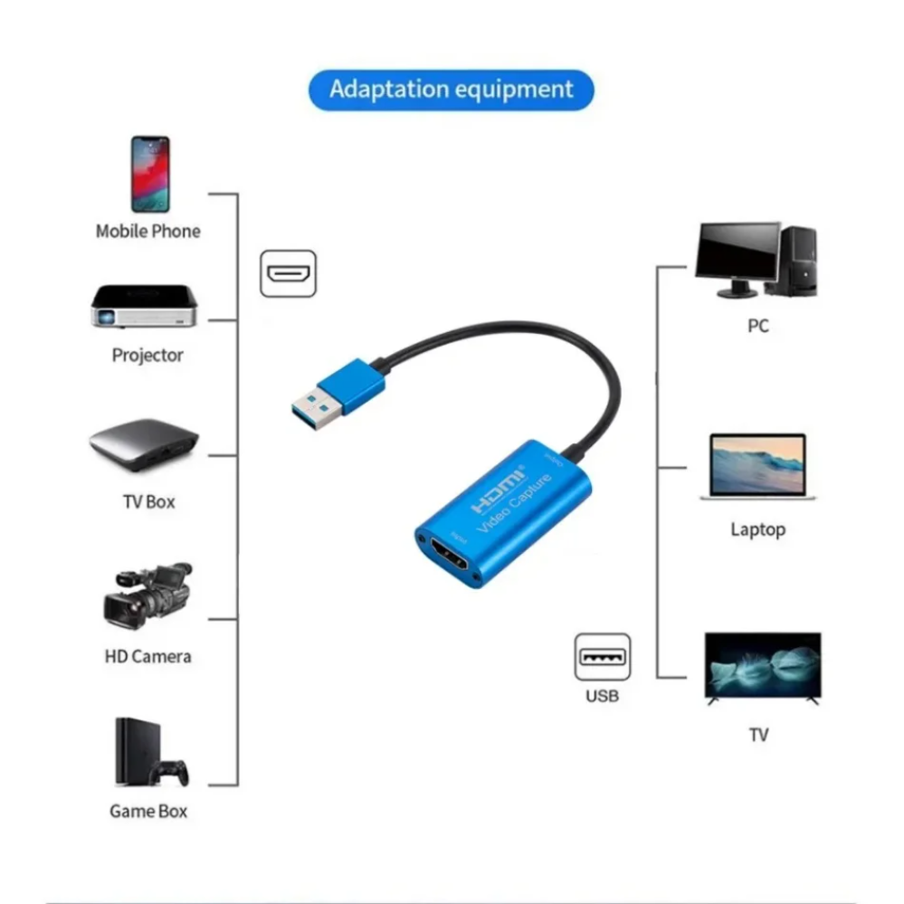 USB 3,0 Video Capture Karte HD – Usb C To Hdmi Bewertung und Preis