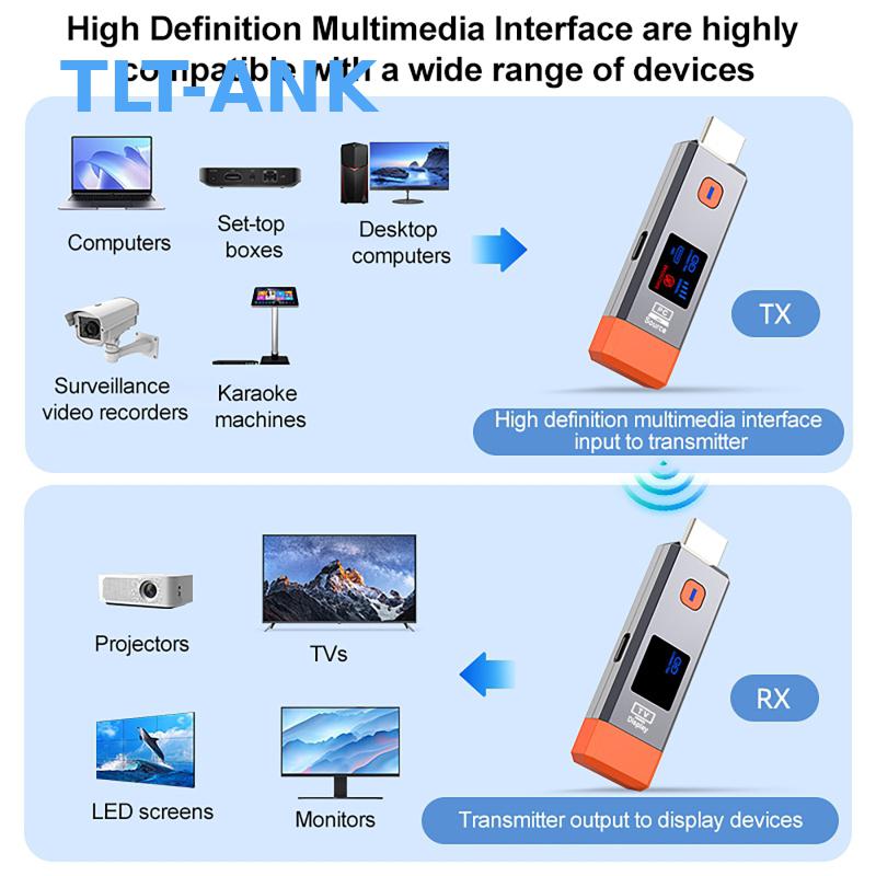 1080P 50M Kabelloser Extender  – Usb C To Hdmi Bewertung und Preis